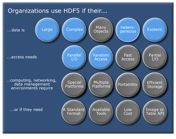 Why use HDF5